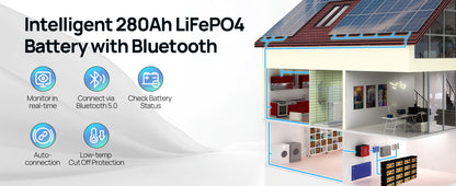 ECO-WORTHY 3584Wh 12V 280Ah LiFePO4 RV Battery w/Bluetooth
