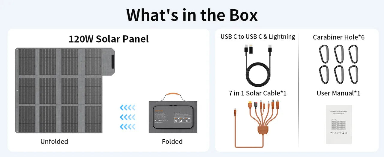 120W 80W 40W Portable Solar Panel, Emergency Power Supply
