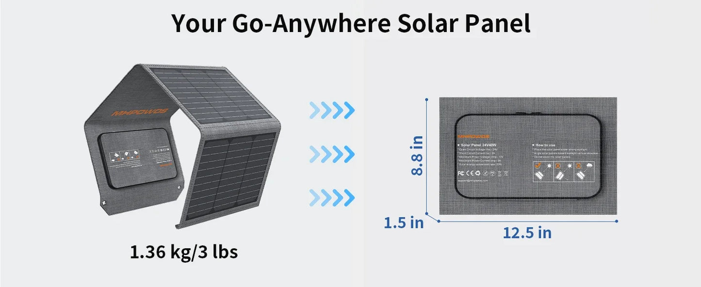120W 80W 40W Portable Solar Panel, Emergency Power Supply