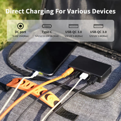 120W 80W 40W Portable Solar Panel, Emergency Power Supply