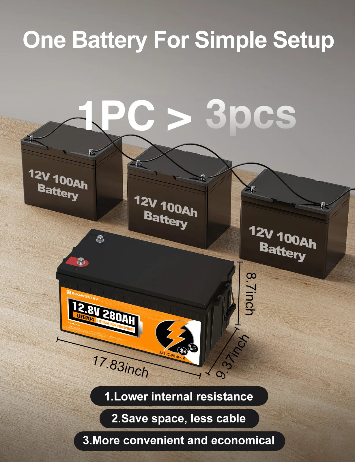 ECO-WORTHY 3584Wh 12V 280Ah LiFePO4 RV Battery w/Bluetooth