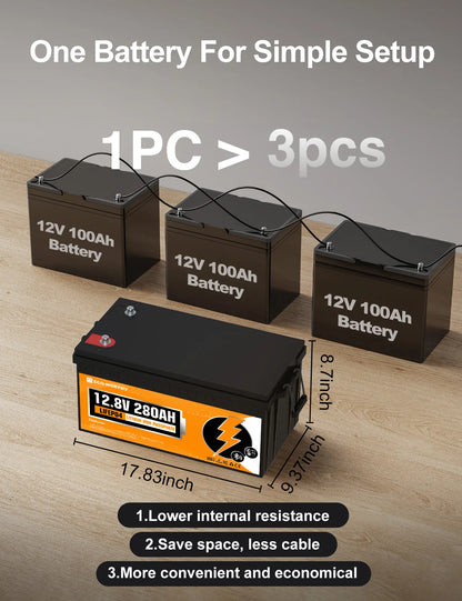 ECO-WORTHY 3584Wh 12V 280Ah LiFePO4 RV Battery w/Bluetooth